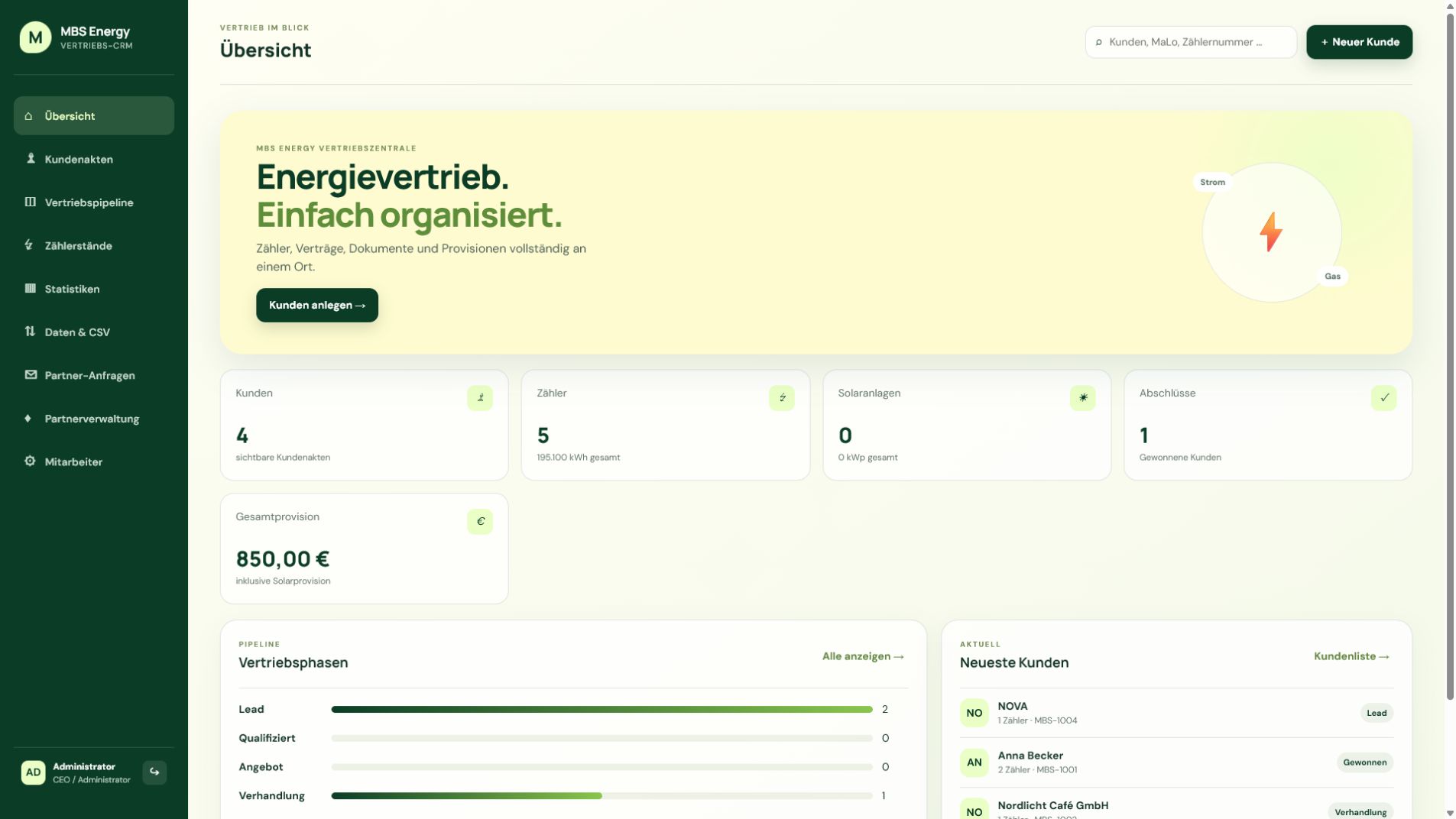 Übersichtsseite des MBS CRM mit Kunden, Zählern, Abschlüssen und Vertriebsphasen